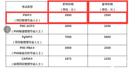 pmp<span style='color:red;'>考试</span>费用<span style='color:red;'>要</span>多少？