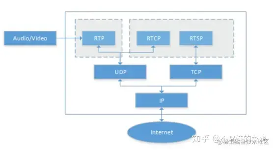 hls直播結構分析