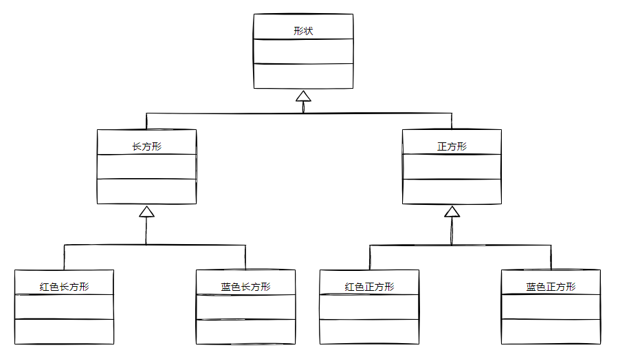 749846585e27f3a43624904961b394ab - 设计模式之【桥接模式】