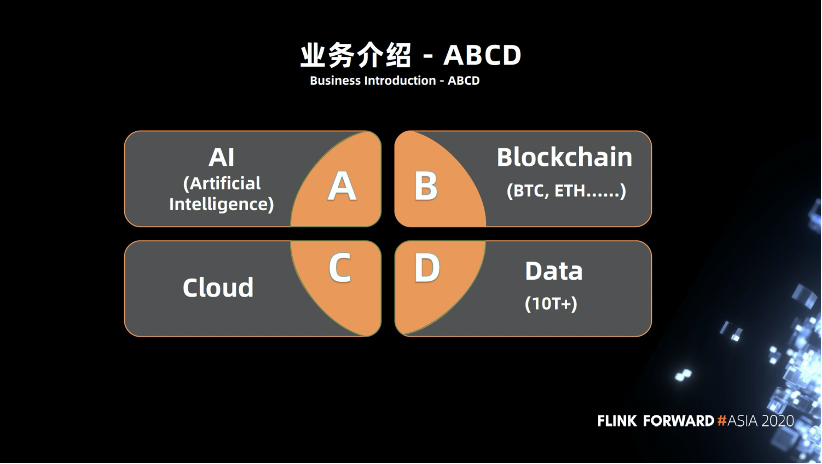 实时 OLAP， 从 0 到 1_Ververica的博客