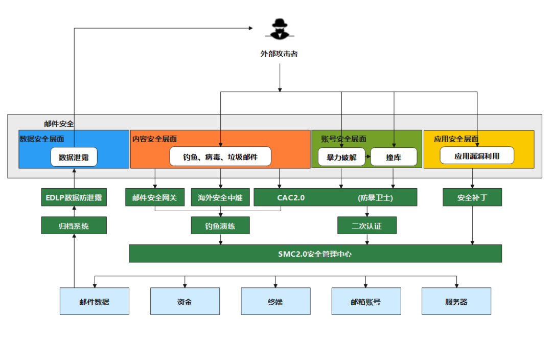 寻呼机爆炸，炸醒通讯安全警惕心