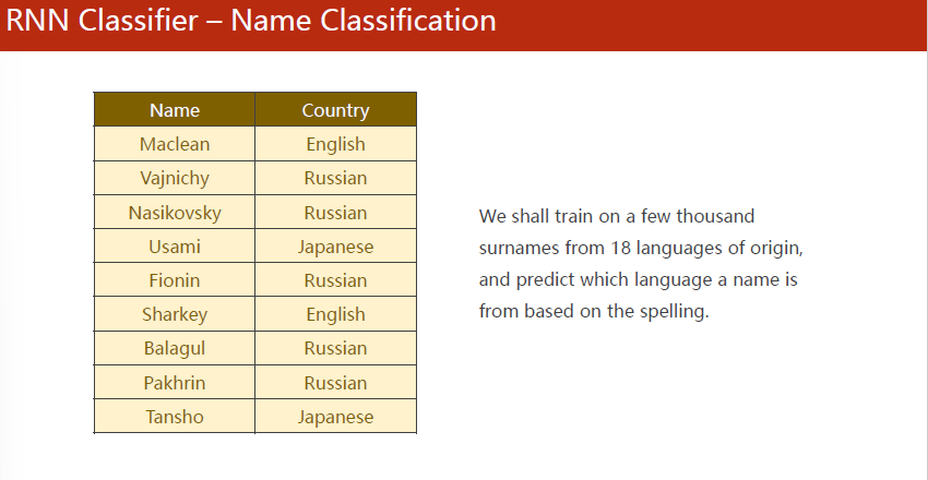 Name Classification