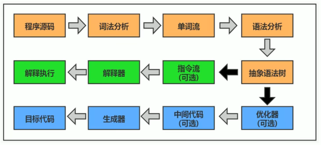 uTools_1649127800102