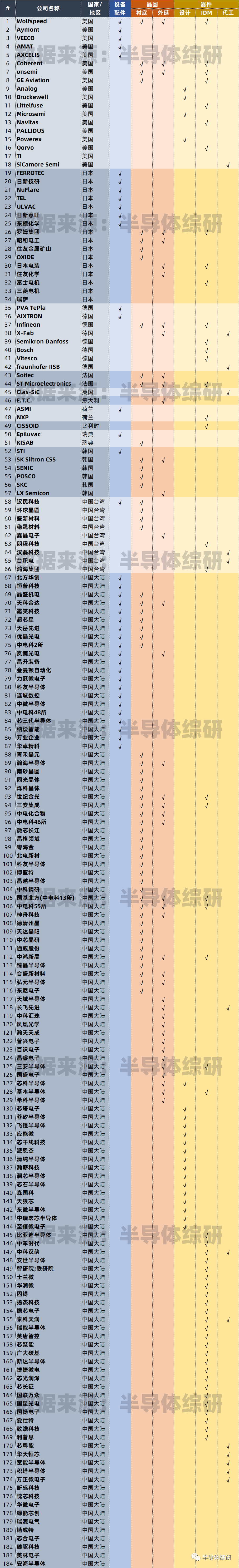 三代半导体材料有何区别