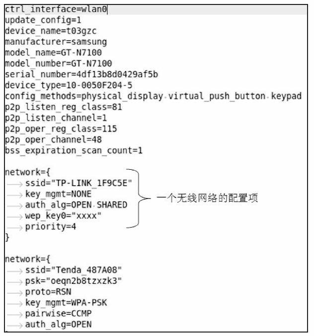 第4章 深入理解wpa_supplicant_wpa supplicant8CSDN博客