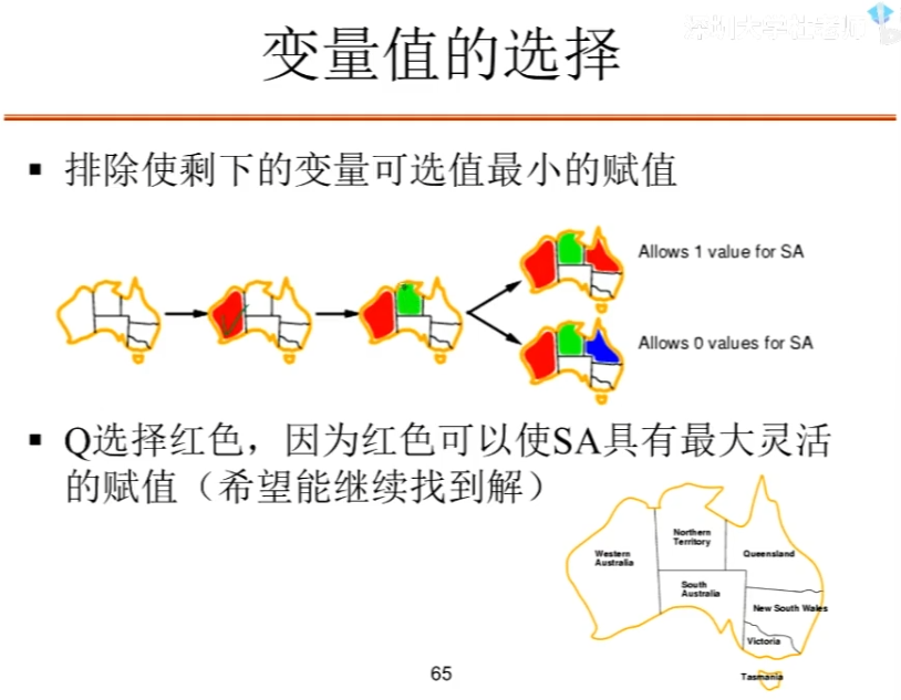 编程题四大算法思想（二）——回溯法：N皇后问题、子集和问题、地图填色问题、迷宫问题