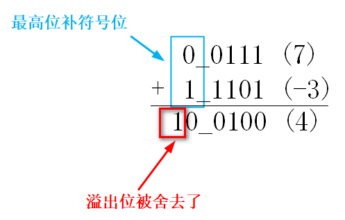 基于FPGA的数字信号处理（8）--RTL运算的溢出与保护