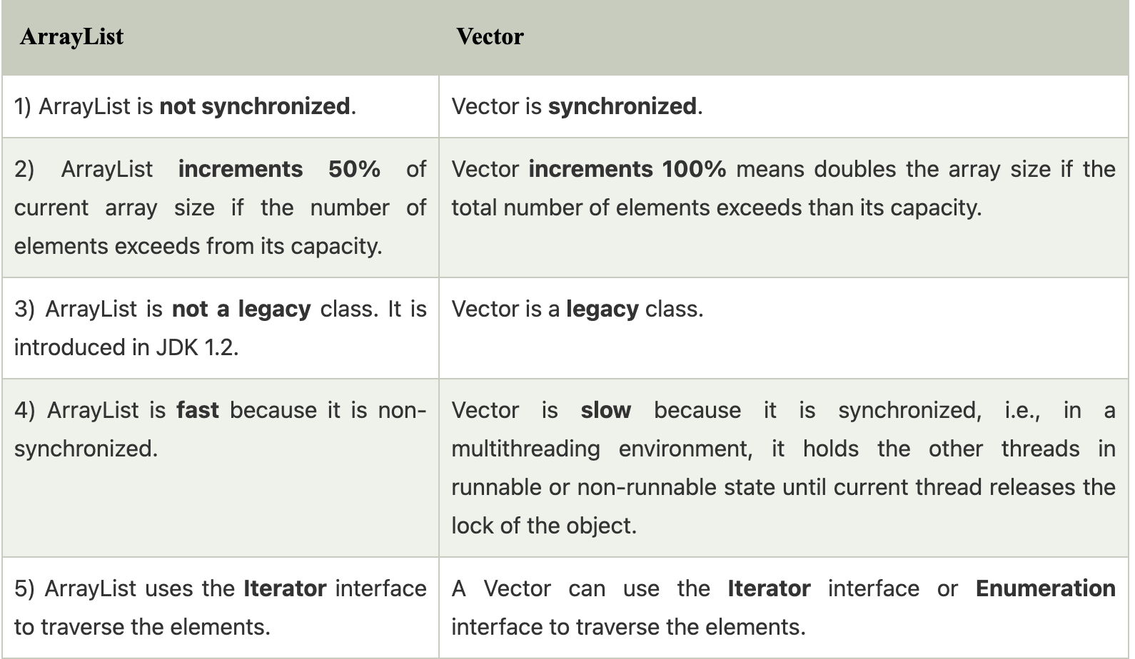 arraylistVSvector