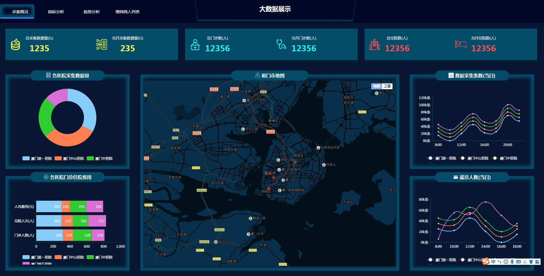 dataVIS10 - HTML大数据可视化大屏电子沙盘合集 数据大屏可视化展示案例 数据大屏可视化展示系统