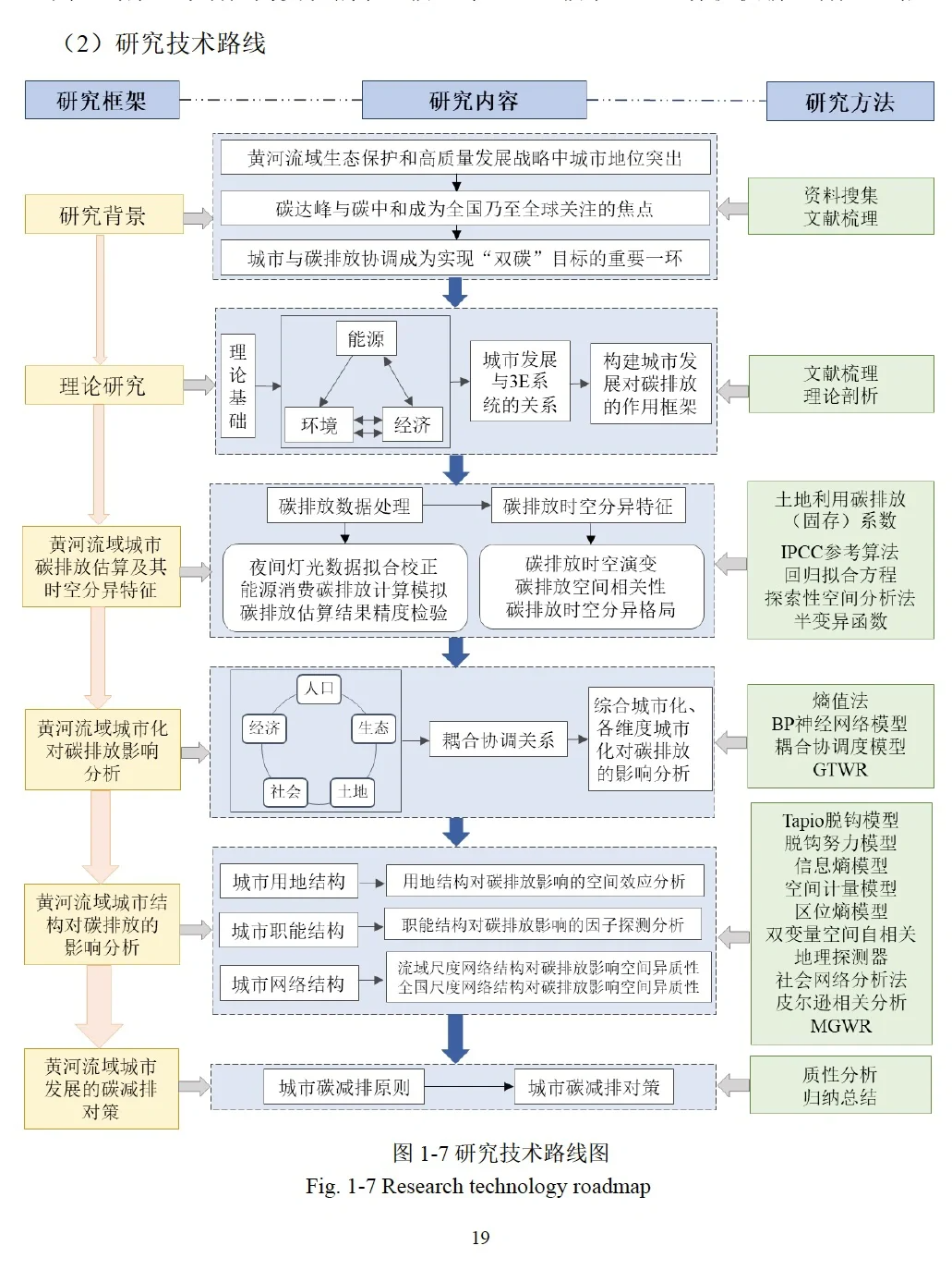 医学论文技术路线图片