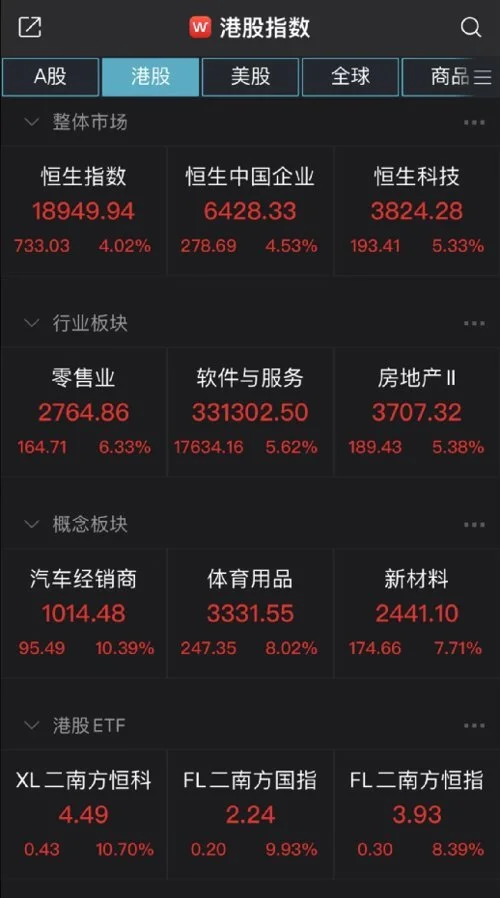 全面大涨原因！多家基金解读