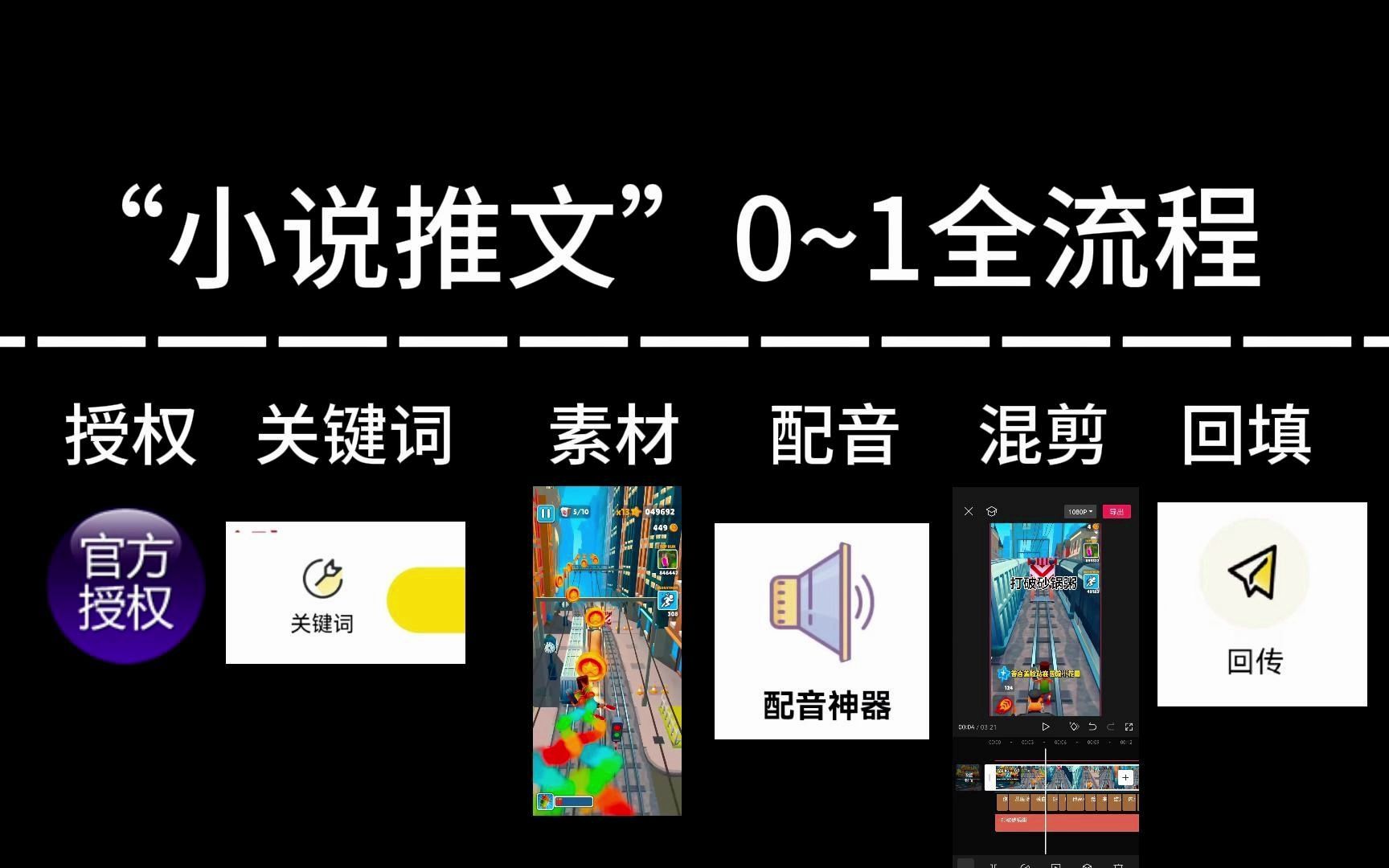 小说推文教程6步详细流程讲解怎么做？授权·关键词申请·1000G视频素材·配音·混剪去重操作·回填.jpg