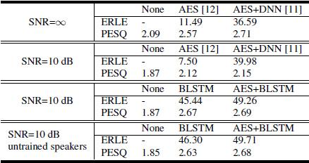 论文翻译：2018_Deep Learning for Acoustic Echo Cancellation in Noisy and Double-Talk Scenarios