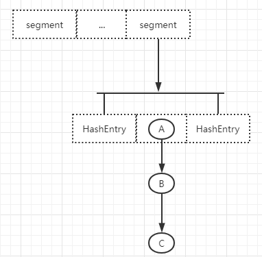 HashMap知识点总结