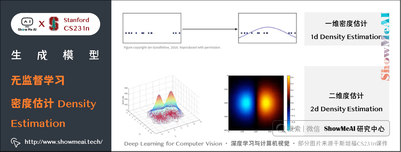 无监督学习; 密度估计 Density Estimation