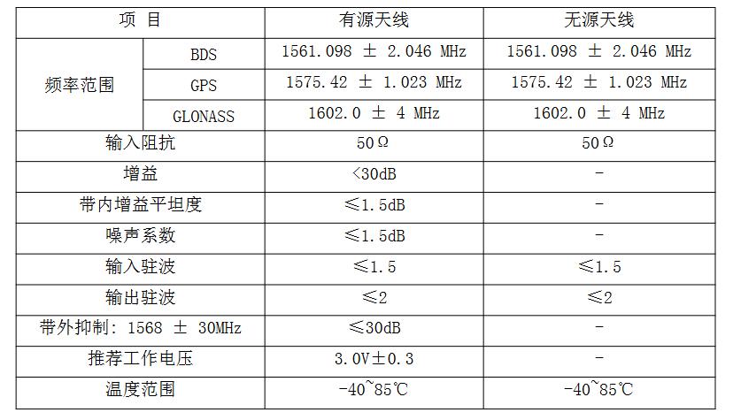 有源GPS与无源GPS