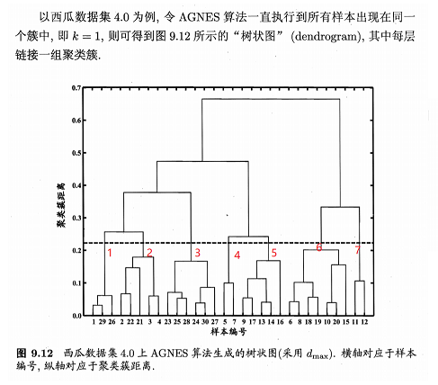 3 高斯混合聚类