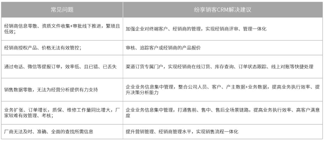 医疗器械企业升级路：直连客户盘活存量，布局出海寻求增量