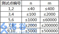 【洛谷 P4017】最大食物链计数 题解（深度优先<span style='color:red;'>搜索</span>+<span style='color:red;'>动态</span><span style='color:red;'>规划</span>+邻接表+<span style='color:red;'>记忆</span><span style='color:red;'>化</span><span style='color:red;'>搜索</span>+剪枝）