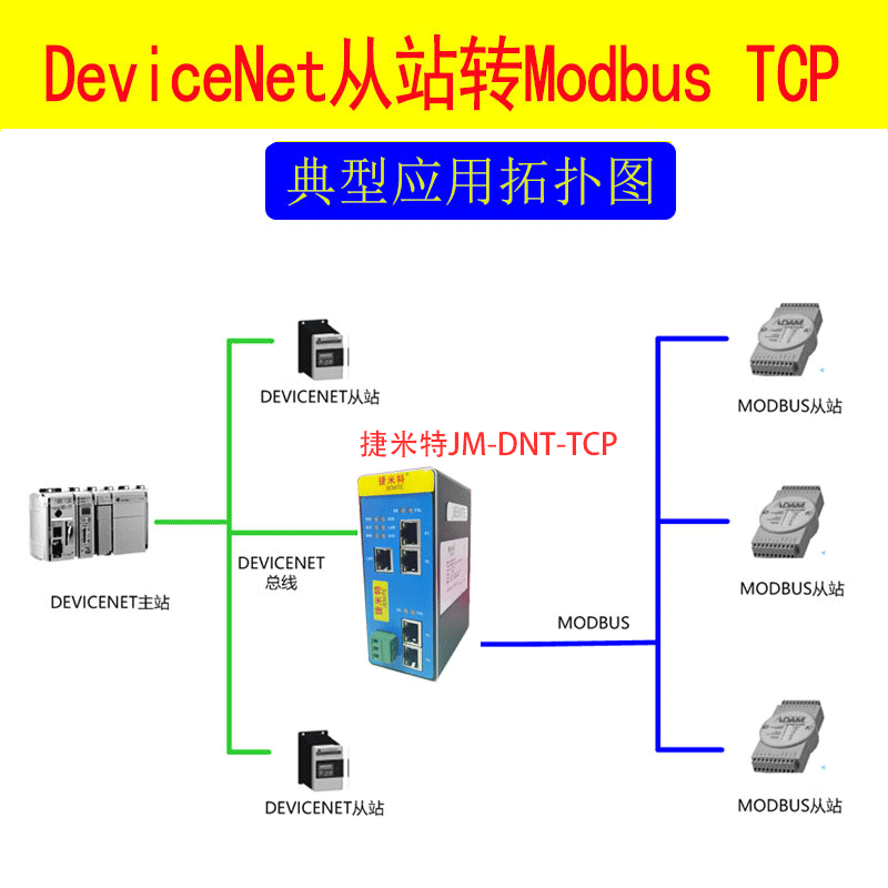 二,典型应用拓扑图这款网关连接到devicenet总线中做为从站使用,连接