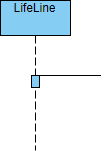 UML序列图：激活示例