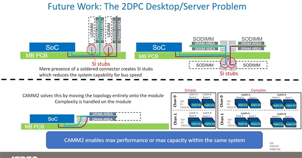 微星打造全球首款DDR5 CAMM2内存主板：这下清爽了