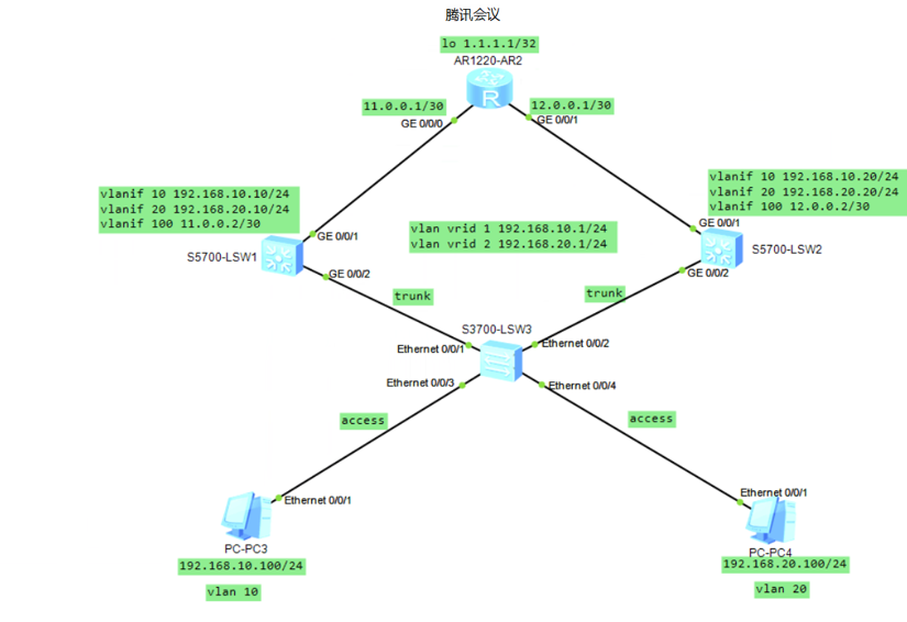 VRRP协议原理与配置