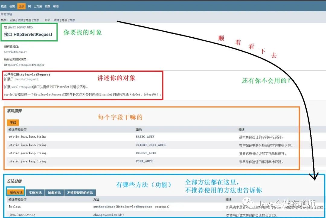 74b76da6673eda99c464d5c7aeccf8fb - JavaWeb之Servlet、拦截器、监听器及编程思想