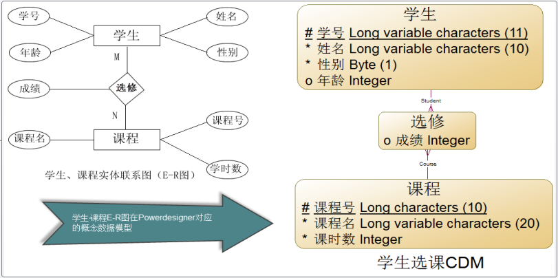 概念模型和逻辑模型 74b850998be17b1574f5be31bb15e23b.png