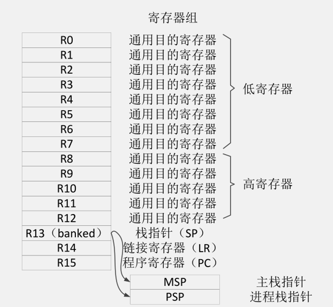 stm32单片机的简介_STM32芯片