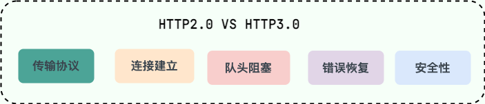 面试之HTTP