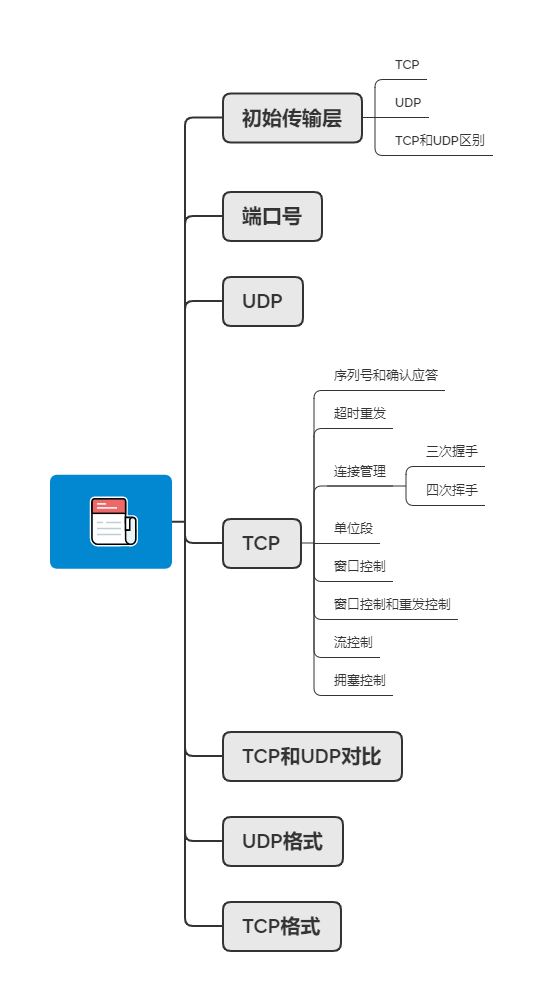 上帝视角