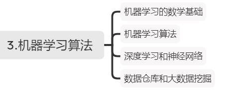 Python零基础自学