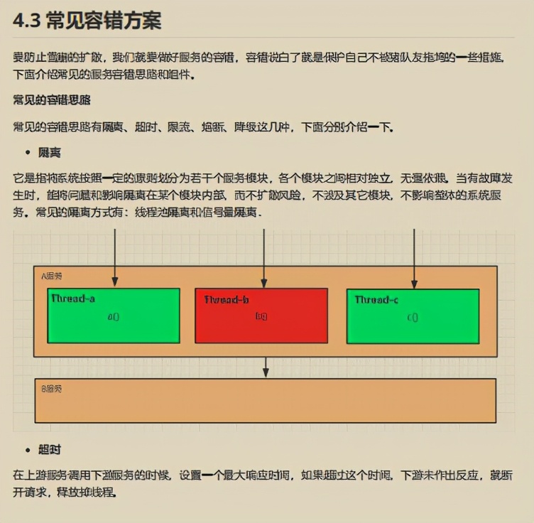 Github星标75K！阿里2021微服务参考指南也太香了