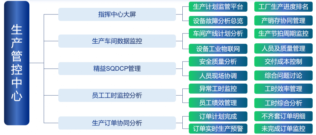 生产管控,精益生产,精益生产组织方式