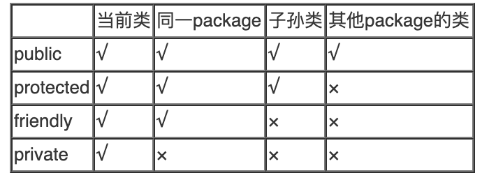 Java中的包、类、接口说明