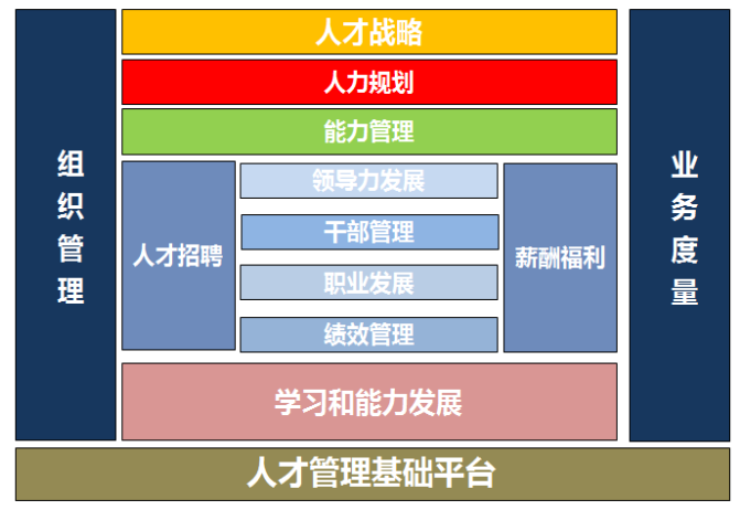 ehr系统php,人力资源管理系统(eHR)