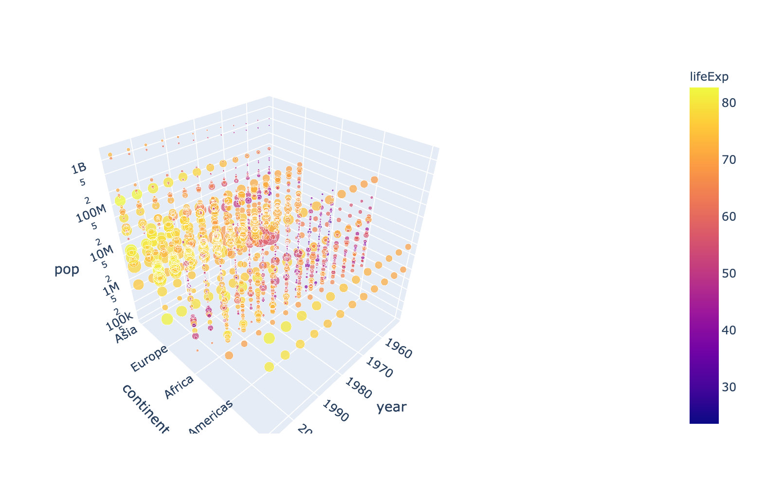 可视化神器Plotly绘制3D图_plotly 3d曲线图CSDN博客