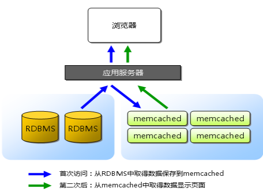 MemCache详细解读