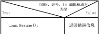 软件工程案例学习-图书管理系统-面向对象方法