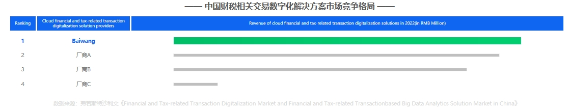 业界翘楚！百望云斩获钛媒体“年度最佳企业服务品牌”大奖