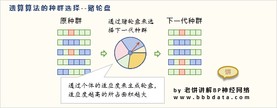 遗传算法GA-算法原理与算法流程图