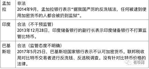 币世界-100个国家的数字货币政策大全