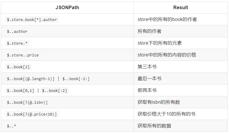 jsonpath使用示例