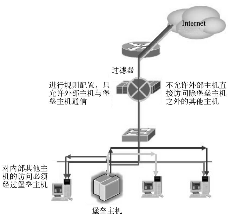 image-20220523003335425