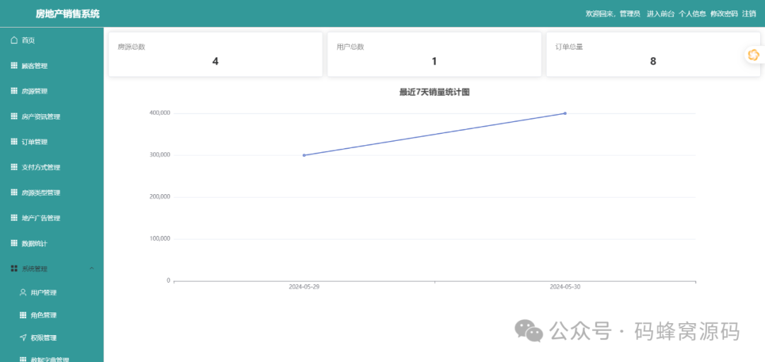 【含开题报告+文档+源码】基于Web的房地产销售网站的设计与实现