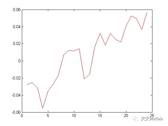 matlab code to r converter