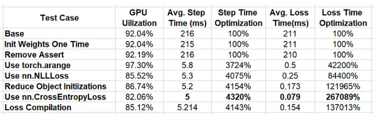 PyTorch 模型性能分析和优化 - 第 2 部分