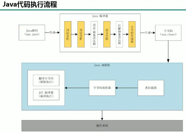 我们的程序是如何跑起来的？