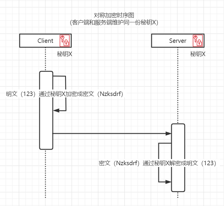 ssh_symmetric.png